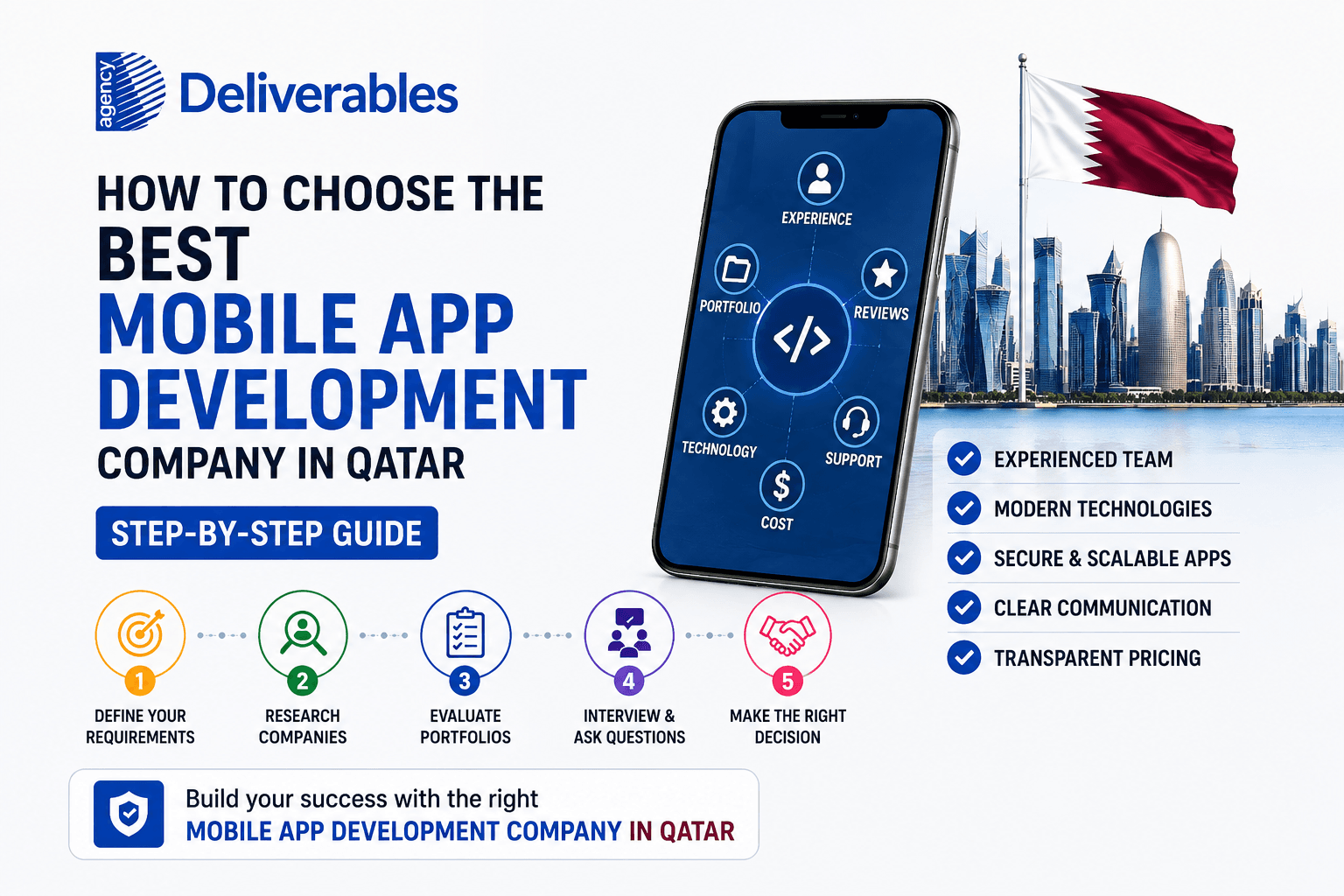 How to Choose the Best Mobile App Development Company in Qatar (Step-by-Step Guide)